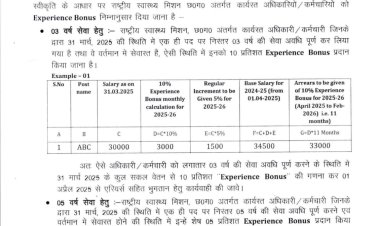 एनएचएम छत्तीसगढ़: 3 और 5 साल की सेवा पूरी करने वाले कर्मचारियों को मिलेगा 'एक्सपीरियंस बोनस' और एरियर्स