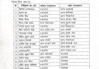 रायपुर पुलिस महकमें में बड़ा फेरबदल, 22 इंस्पेक्टरों की बदली जगहें; इन्हें मिली ये नई जिम्मेदारी...