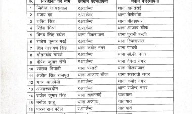 रायपुर पुलिस महकमें में बड़ा फेरबदल, 22 इंस्पेक्टरों की बदली जगहें; इन्हें मिली ये नई जिम्मेदारी...