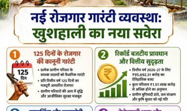 1 जुलाई से लागू होगी नई रोजगार गारंटी व्यवस्था, अब 100 के बजाय मिलेंगे 125 दिन का काम