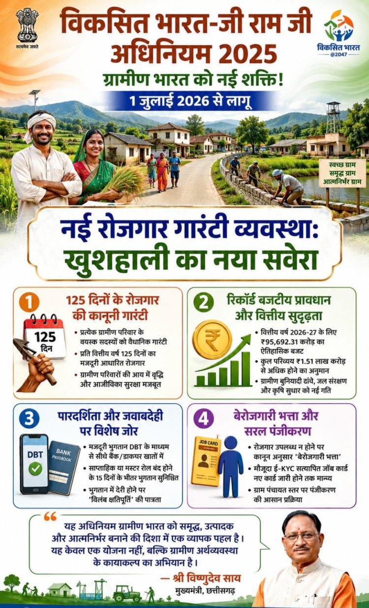 1 जुलाई से लागू होगी नई रोजगार गारंटी व्यवस्था, अब 100 के बजाय मिलेंगे 125 दिन का काम
